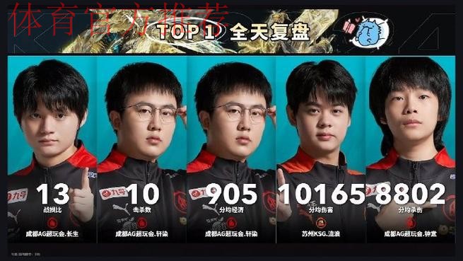 巅峰对决淘汰RNG.M,AG发文:克服每一个困难,一起走得更远 巅峰对决淘汰RNG.M,AG发文:克服每一个困难,一起走得更远