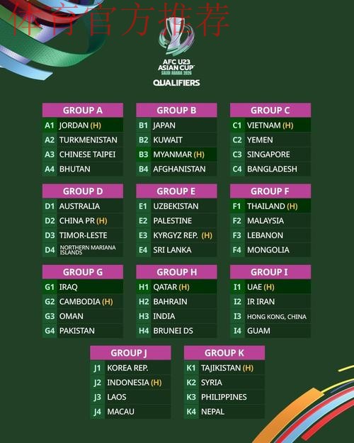 U-20亚洲杯抽签结果出炉 中国队与澳大利亚队、吉尔吉斯斯坦队、卡塔尔队同组 U-20亚洲杯抽签结果出炉 中国队与澳大利亚队、吉尔吉斯斯坦队、卡塔尔队同组